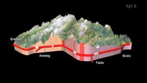 Percée finale du « tunnel du siècle »
