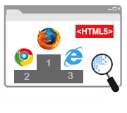 HTML 5 vs Flash : Chrome et Firefox vainqueurs