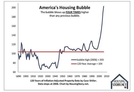 Est-ce le temps d’investir en immobilier aux États-Unis?