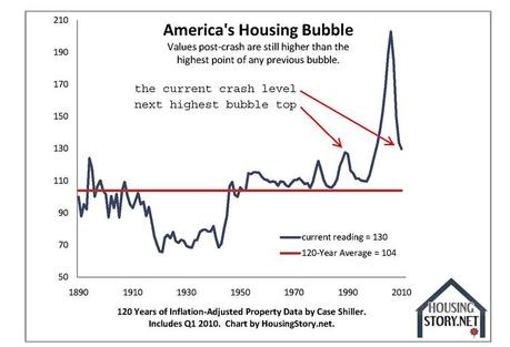 Est-ce le temps d’investir en immobilier aux États-Unis?