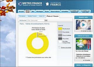 Va-t-il pleuvoir dans l'heure qui vient ?