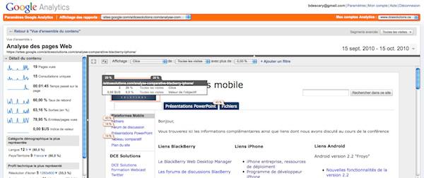 analyse des pages web Google Analytics: découvrez les liens les plus cliqués sur votre site Web ou blogue