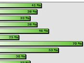 Steeple Auteuil course facile apparence