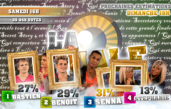 Estimations de la Finale