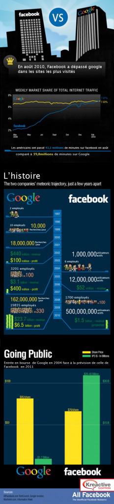 facebook-vs-google-vf