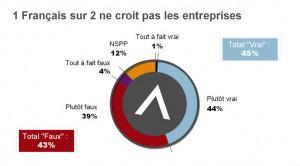 Pour une communication Éco-responsable ! Pour une communication Éco-responsable !