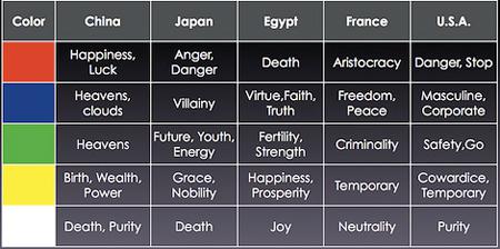 Guide des couleurs: Internationalisé son site