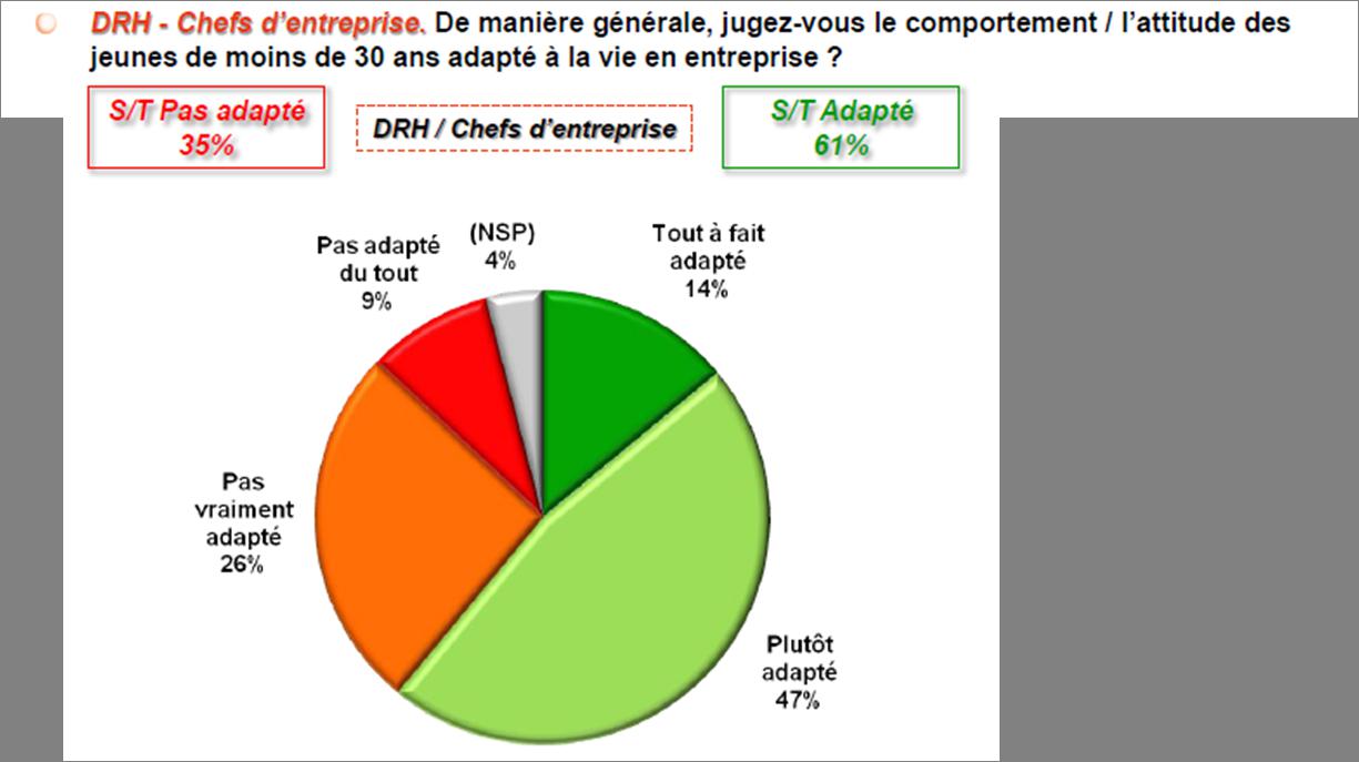 comportement_jeunes_entreprise