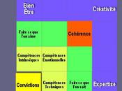 Quand communication marketing détruisent