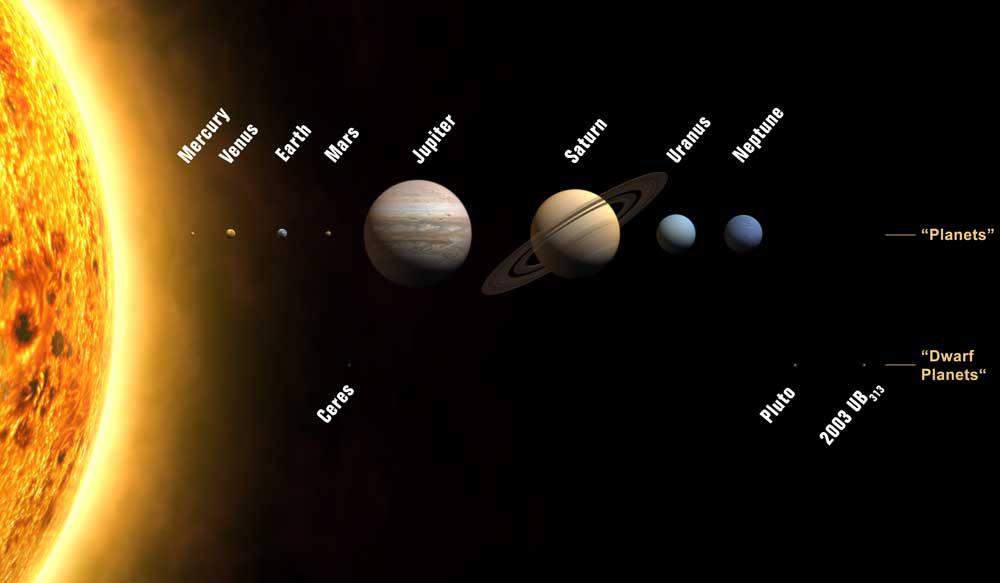 nouvelle carte systeme solaire Lastronomie : la tête dans les étoiles