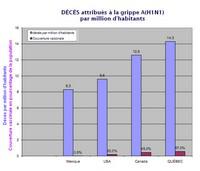 H1N1 et les chiffres fantômes