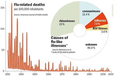 H1N1 et les chiffres fantômes