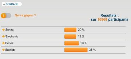 Secret Story 4 ... Notre gagnant est ... Secret Story 4 ... Notre gagnant est ...