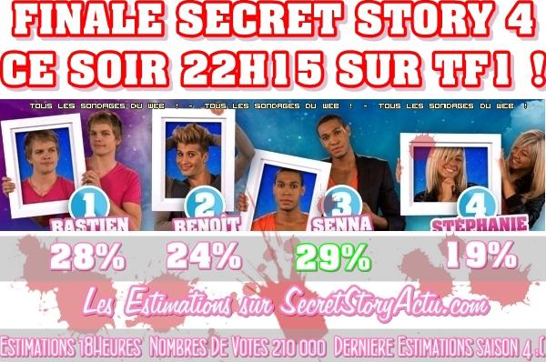 DERNIERE ESTIMATIONS FINALE SECRET STORY 4 !!! QUI MERITE DE REMPORTER ? A VOUS DE CHOISIR ! :)