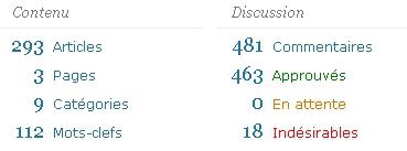 Bilan du blog pour cette prémiere saison pour lui :)