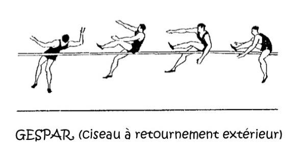 Le Fosbury Flop ... Innovation ou invention