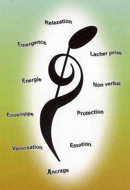 Association Corse Musicothérapie