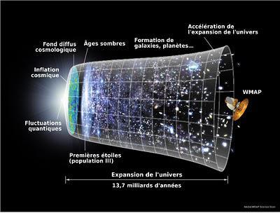 Notre génération doit redéfinir la monnaie