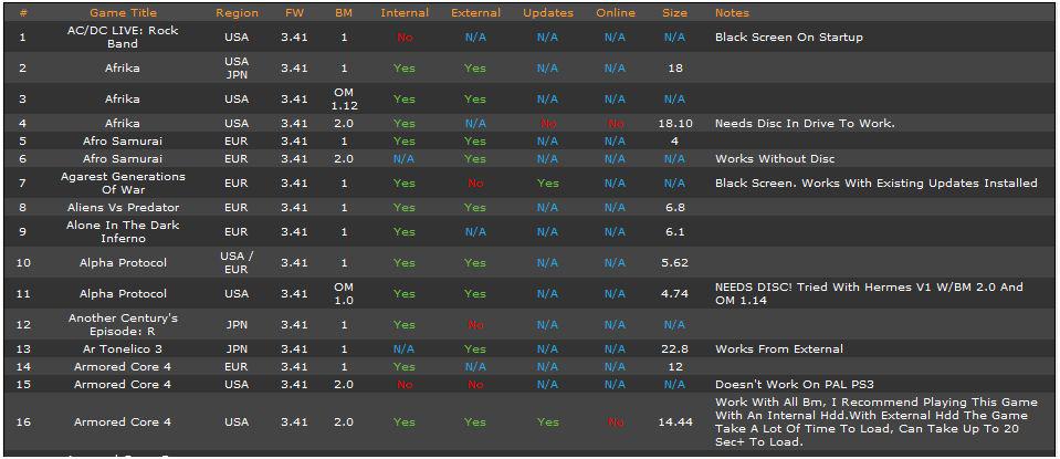 psjailbreak liste oosgame weebeetroc [PS Jailbreak] Toutes les infos sur la compatibilité Jeux vidéo/PS Jailbreak