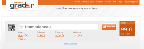 twitter grader