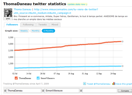 twittercounter 5 outils simples pour analyser son compte Twitter
