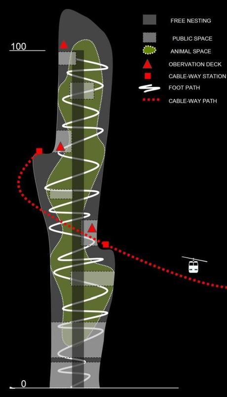Eco Cliff @Eli Gotman