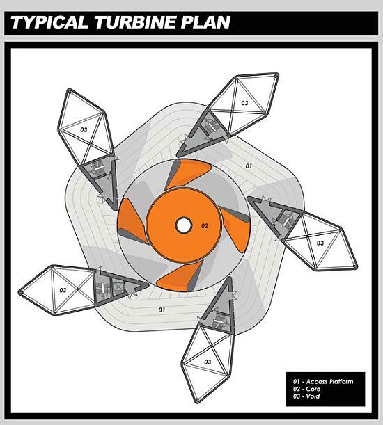 Wind Tower par David Arnold et Alexa Ratzlaff 