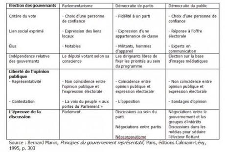 Légèreté (3') tableau-dossier_regime_representatif2.jpg