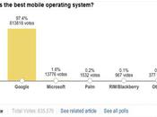 Poll Android “The Best” mobile fois plus 800000 votes