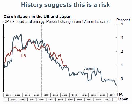comparatif-inflation-USA-2010-inflation-japon-1990.png