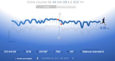 144ème sortie – Trop vite