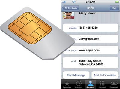 Carte SIM directement intégrée dans l’Iphone?