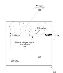 Un revetement nitrure pour les prochains iDevices...