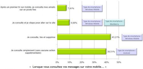 6EMA2010 500x242 Etude E mail Attitude 2010 : les français & le mailing
