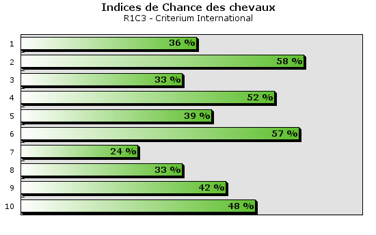 Criterium International : pronostic des Boturfers