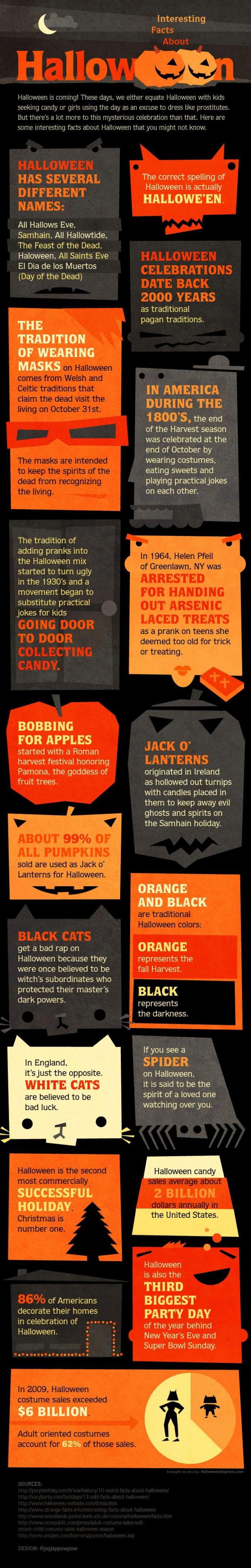 Infographie: L’histoire d’Halloween en image et en chiffres
