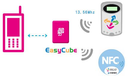Easycube-schematic