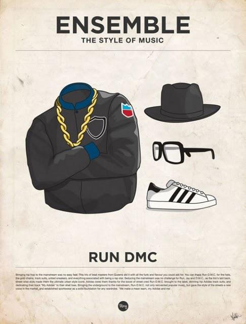 The style of Music