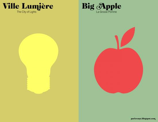 Ville de Paris vs New York