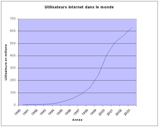 http://upload.wikimedia.org/wikipedia/commons/thumb/c/cd/Internet_stats.gif/550px-Internet_stats.gif