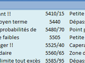 indices européens réagissent propos