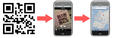 IMatrix pour Iphone lit les codes 2D ouverts (dont Semapedia)
