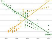 courbes coûts solaire nucléaire