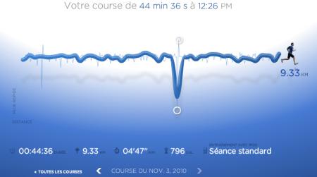 146ème sortie – Je m’accroche :)