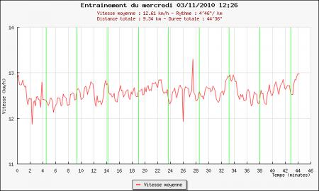 146ème sortie – Je m’accroche :)