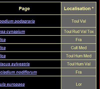 Quelques modifications pour optimiser la recherche d’une espèce dans le Monde de Lupa
