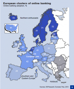 e-banking en Europe : Les pays scandinaves aux premières places