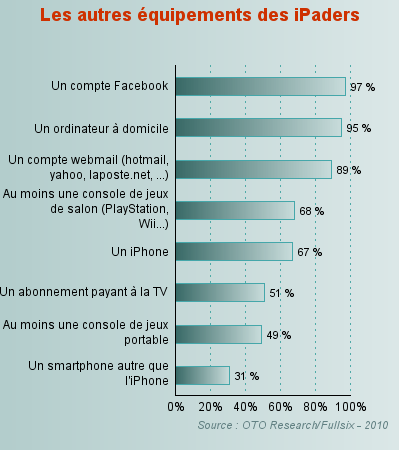 iPad : enfin la réponse à : « A quoi ça sert ? »