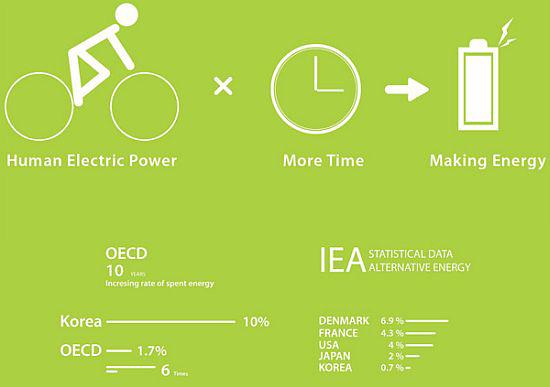 reenergy concept 3 Le Re:energy, un concept pour réduire votre empreinte de geek écolo