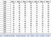résultats Pool LFUQ 2010...